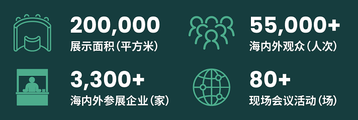 200.000
展示面積(平方米)
3300+海內(nèi)外參展企業(yè)(家)
55000+
海內(nèi)外觀眾(人次)
80+
現(xiàn)場會議活動(場)