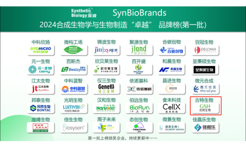 喜訊！古特生物榮登2024合成生物學(xué)與生物制造卓越品牌榜！
